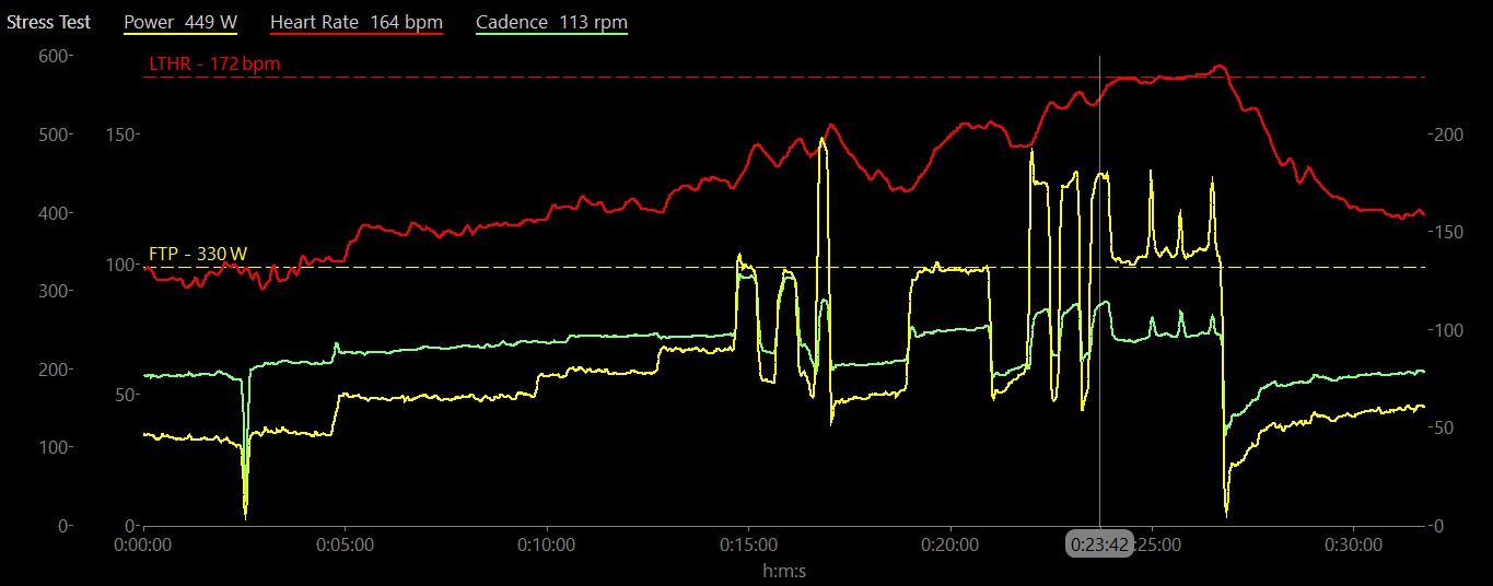 4iiii discount precision cadence